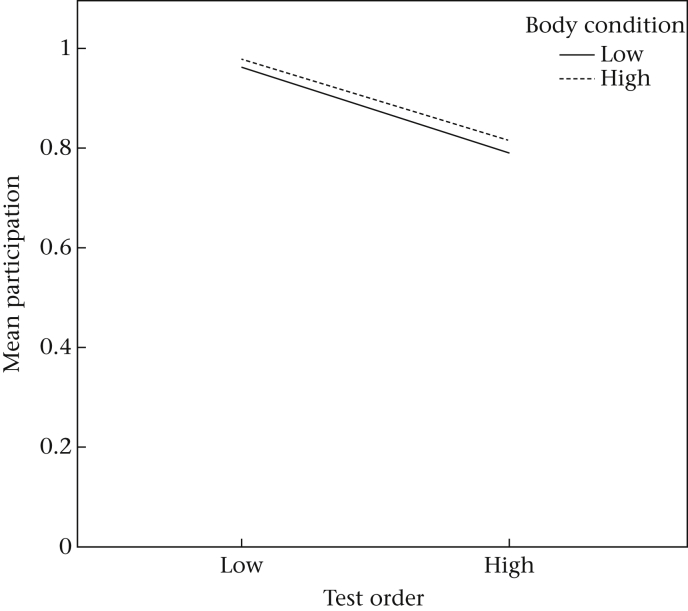 Figure 5