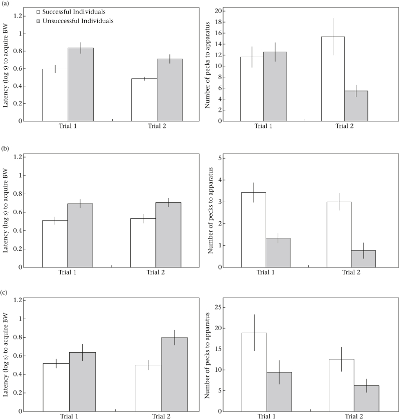 Figure 4