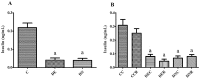 Fig 7