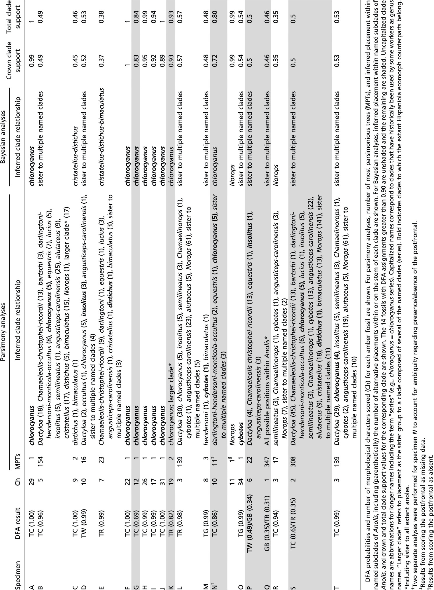 graphic file with name pnas.1506516112sfx01.jpg