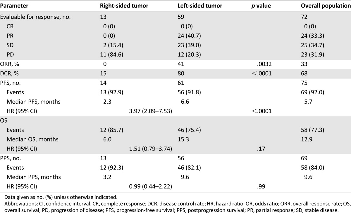 graphic file with name theoncologist_1684t2.jpg