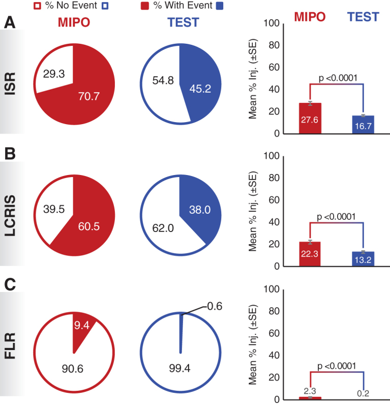 Improvements in the Tolerability Profile of 2′-O-Methoxyethyl Chimeric ...