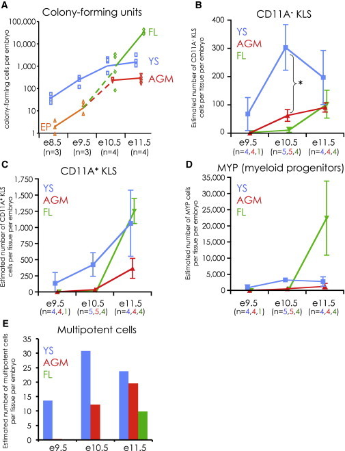 Figure 4