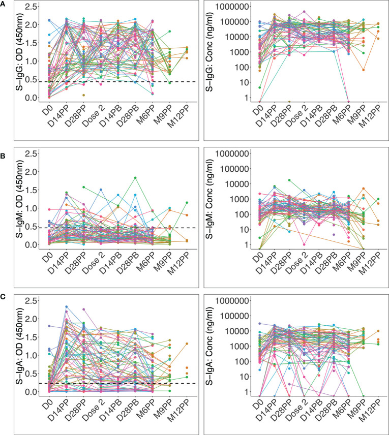 Figure 2