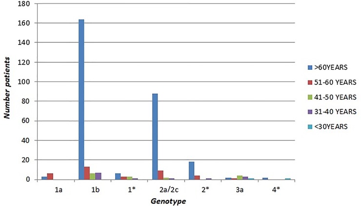 Fig 6