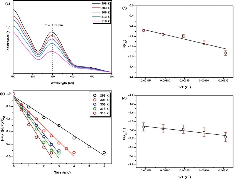 Fig. 13