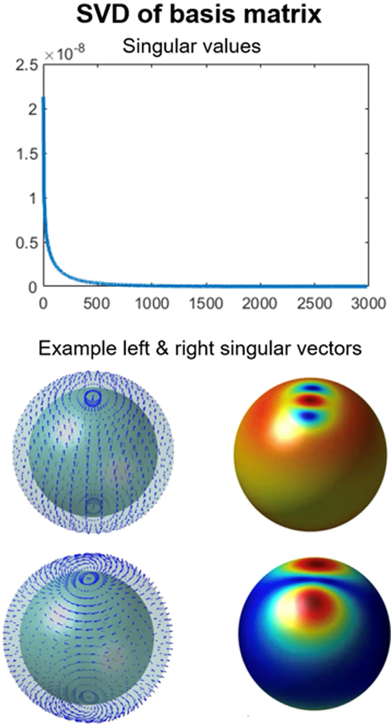 Fig. C1.