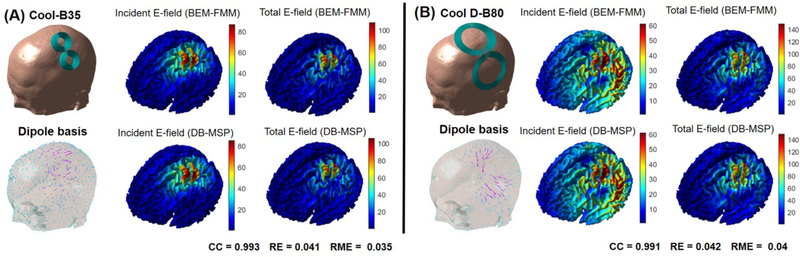 Fig. 6.