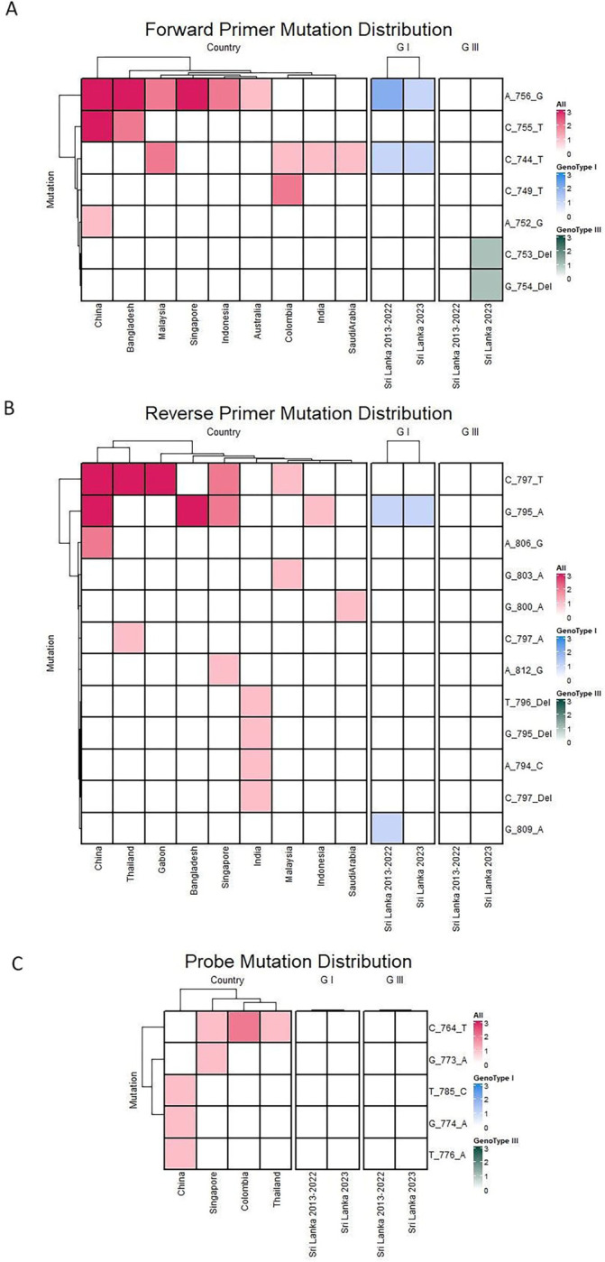 Figure 5: