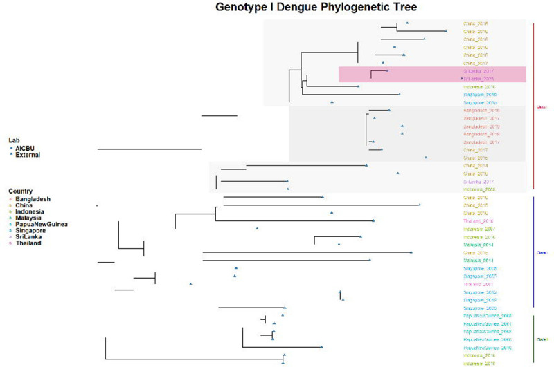 Figure 2: