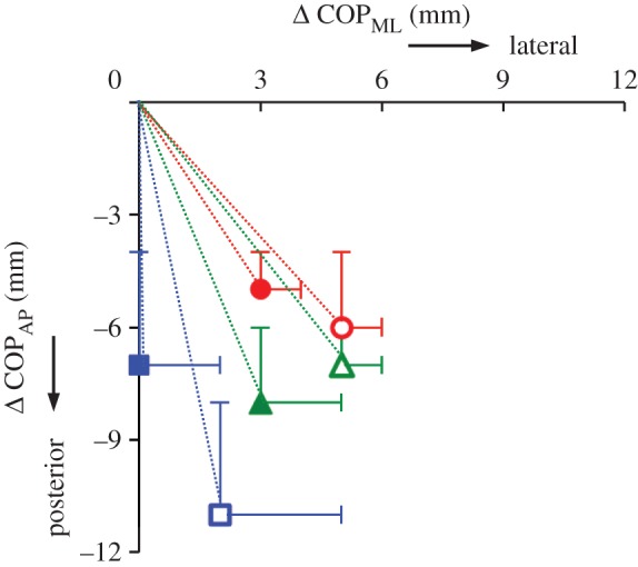 Figure 8.