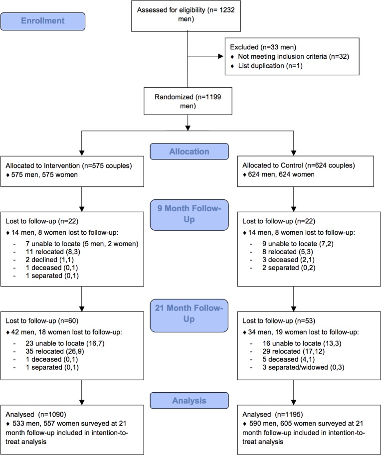 Fig 1