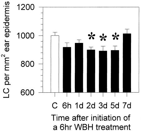 Fig 2. 