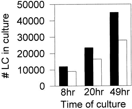 Fig 3. 