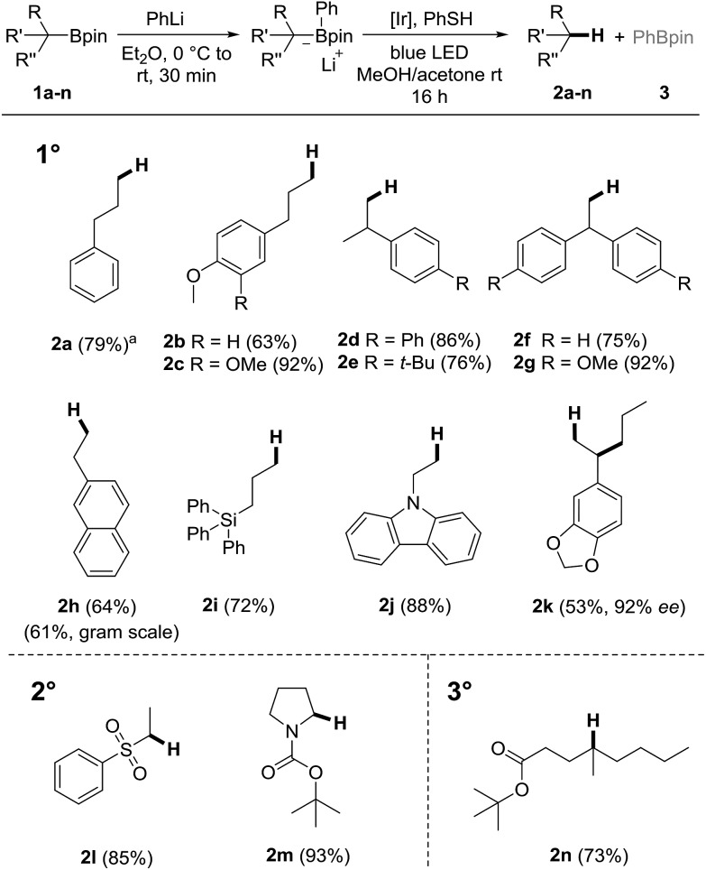 Scheme 2