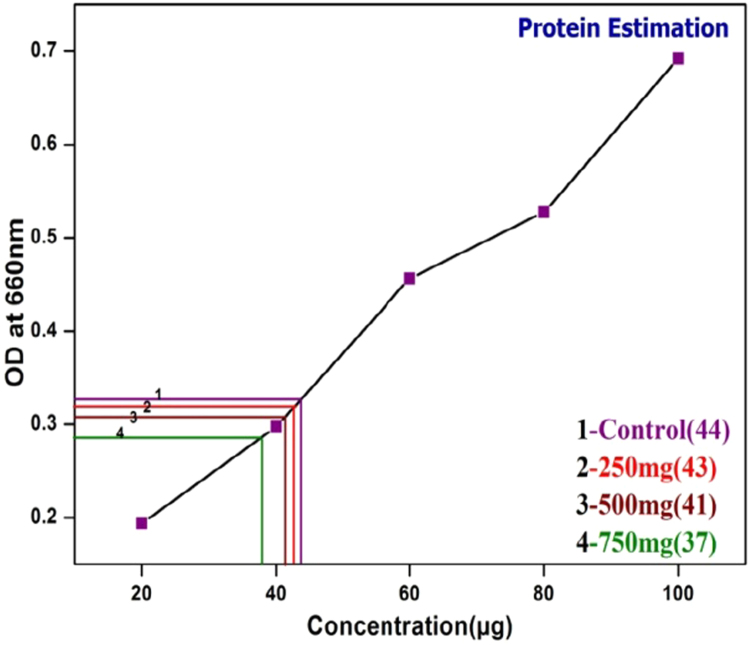 Fig. 9