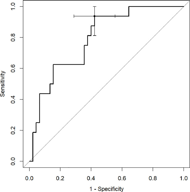 Fig 7