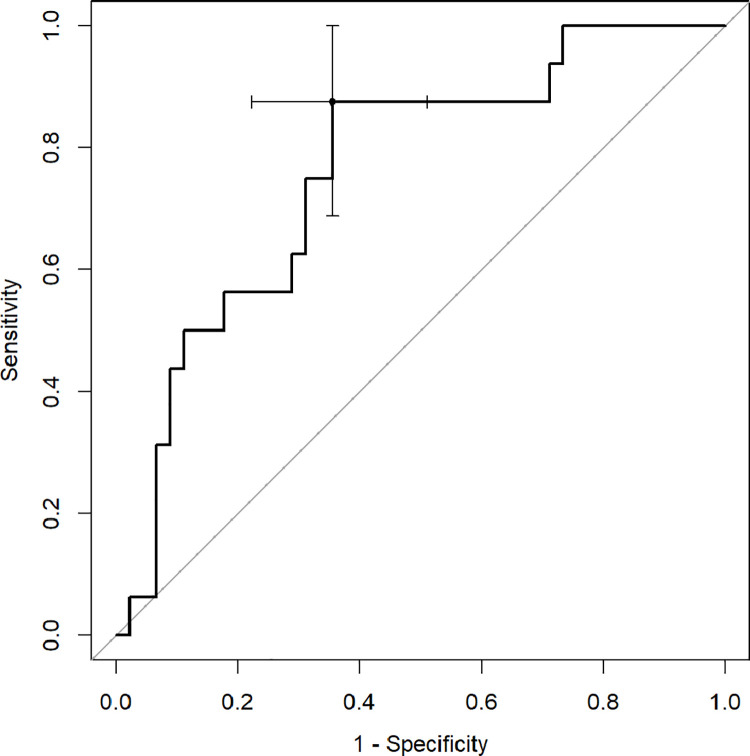 Fig 5