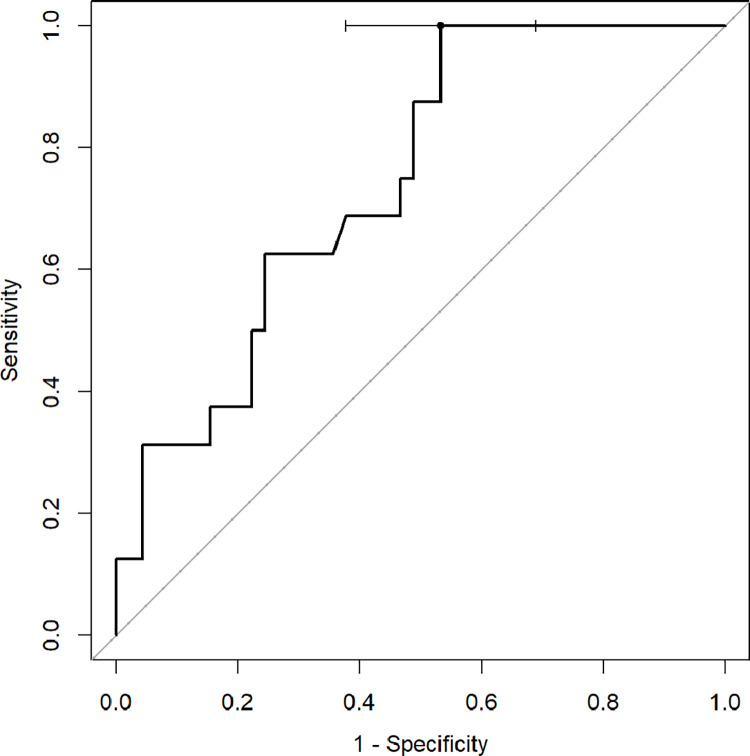 Fig 6