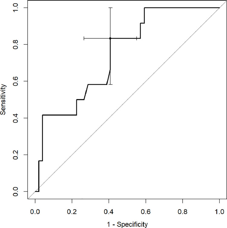 Fig 3