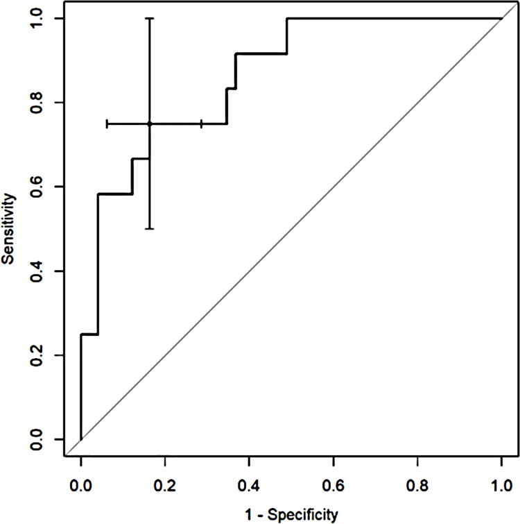 Fig 4