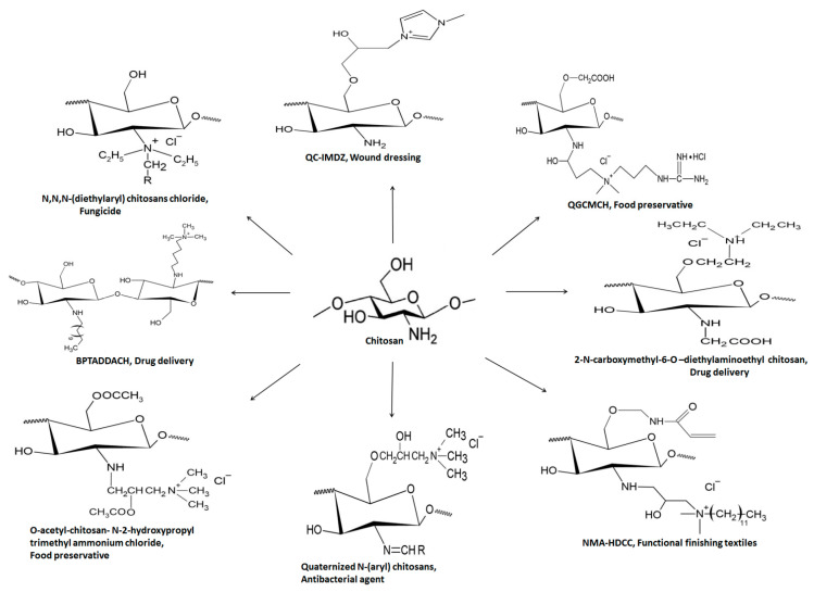 Figure 9