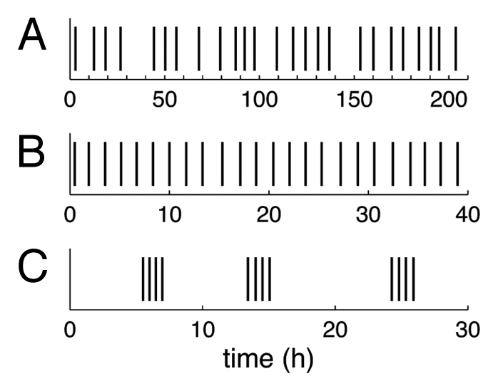 Figure 3.