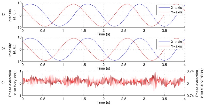 Figure 4.