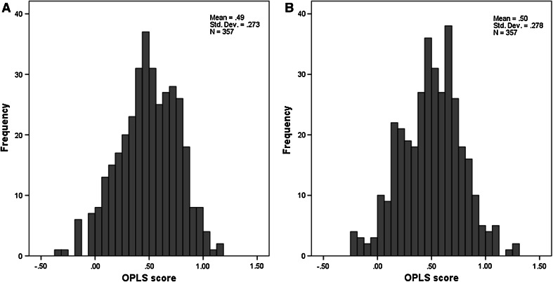 Fig. 4