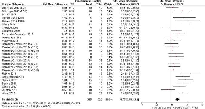 Figure 6