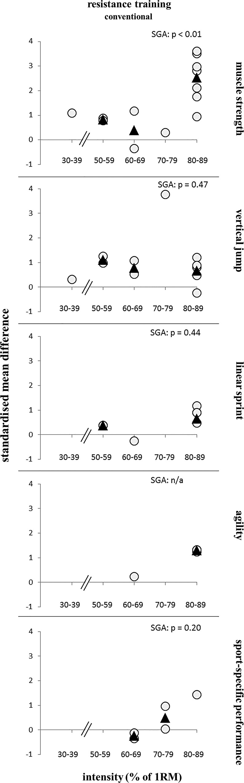 Figure 9