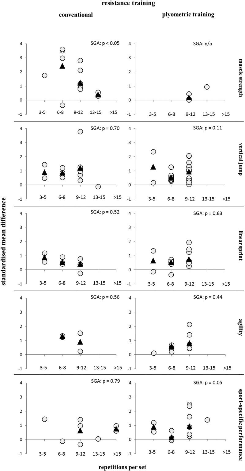 Figure 11