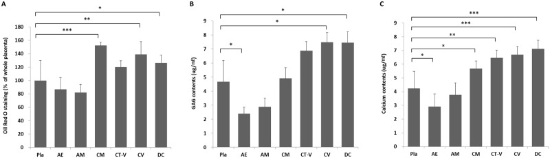 Fig 5