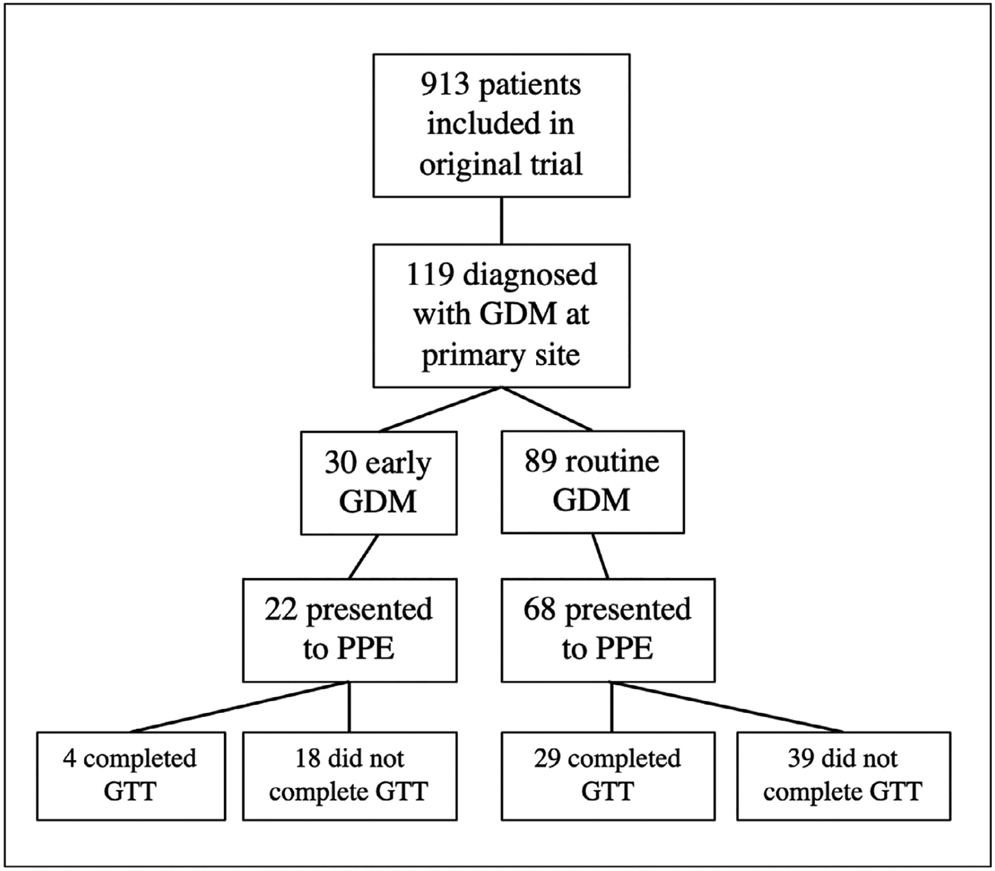 FIGURE 1: