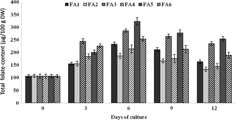 Fig. 2