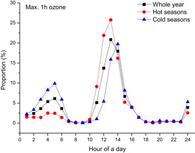 Fig. 2