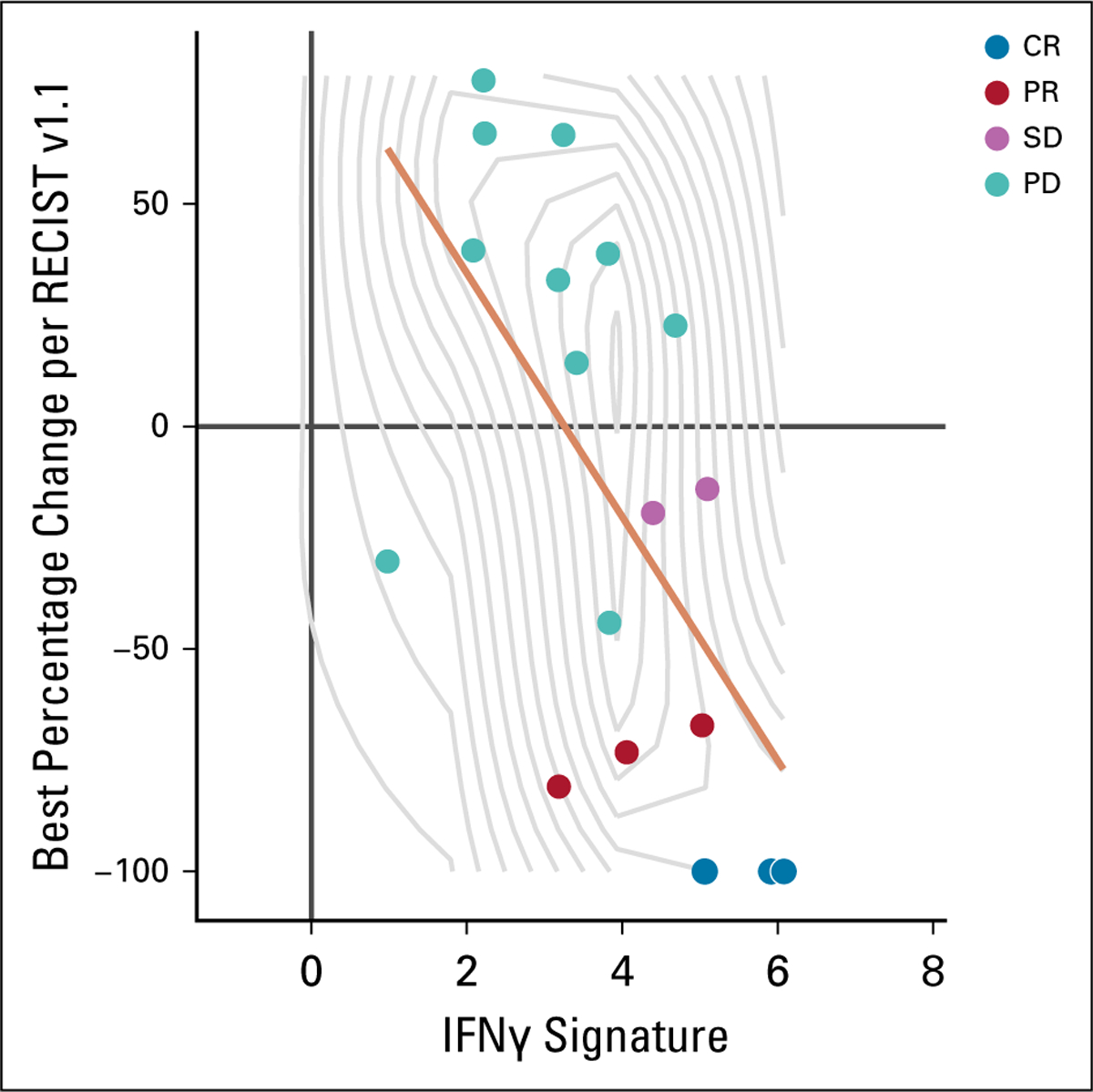 FIG 3.