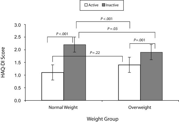 FIGURE 1—