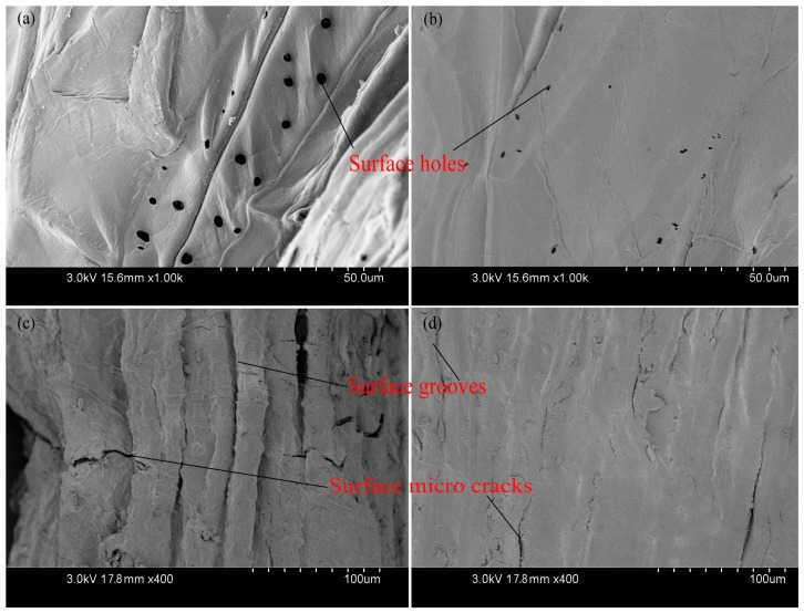 Figure 17