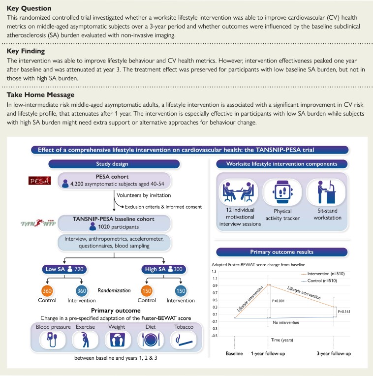 Structured Graphical Abstract