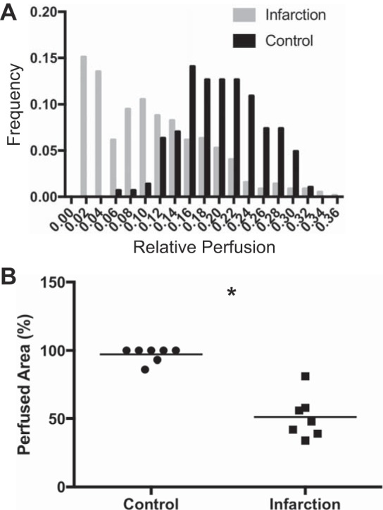 Fig. 6.