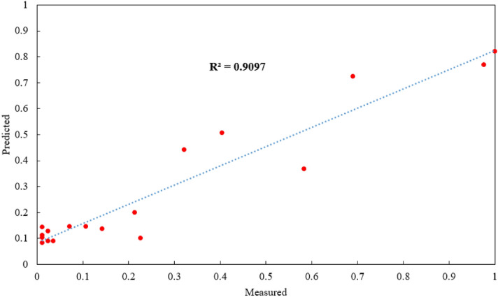 Figure 17