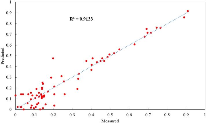 Figure 16