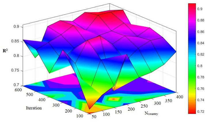 Figure 10