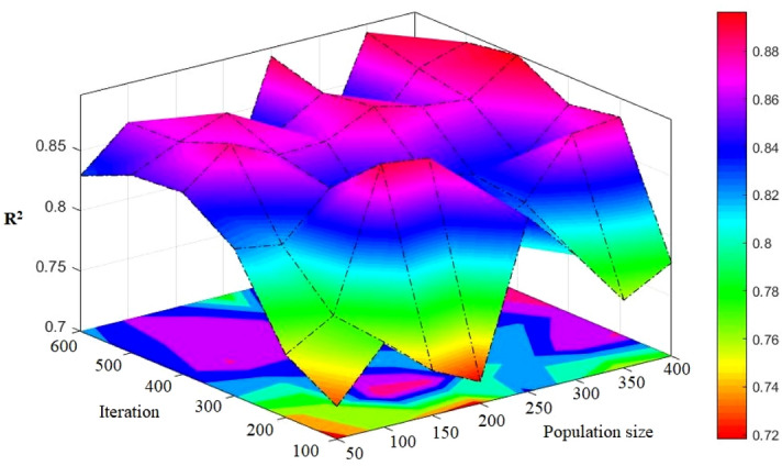 Figure 12