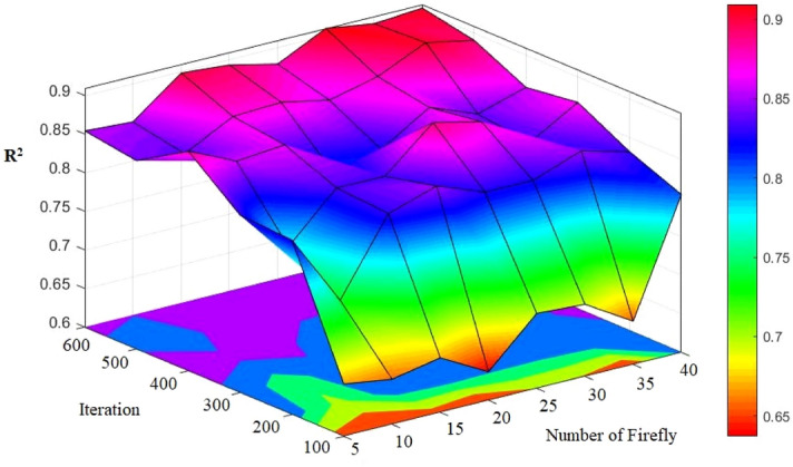 Figure 14