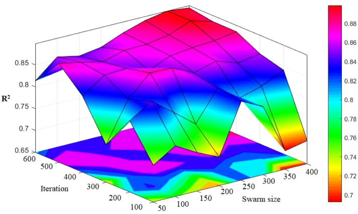 Figure 11