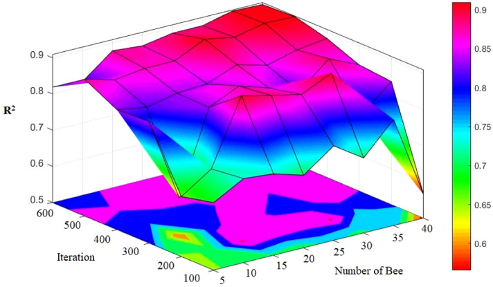 Figure 13