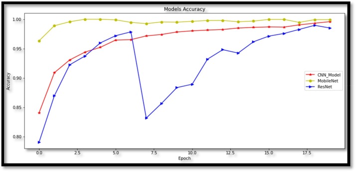 Fig. 10