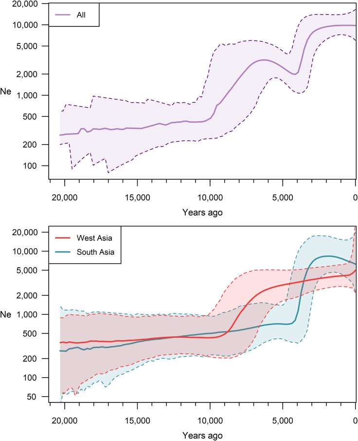 Figure 4